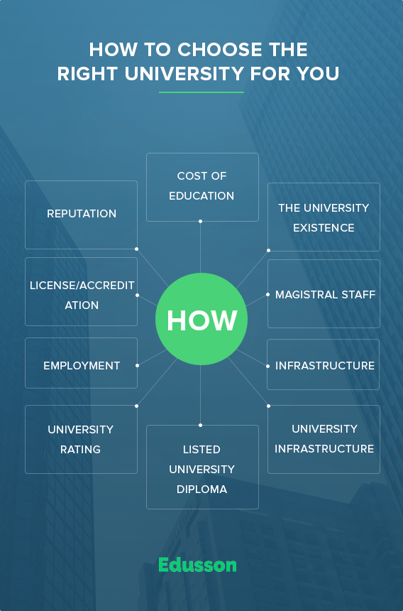 how to choose university