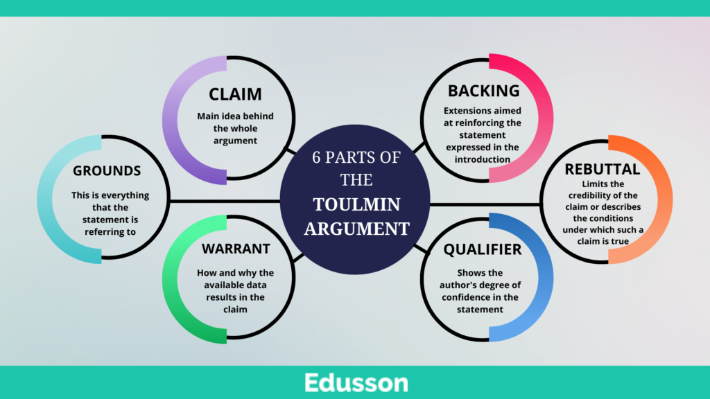 Toulmin Method Diagram 